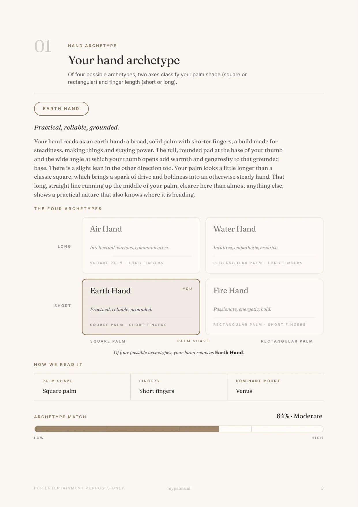 Sample reading, page 3: Your hand archetype